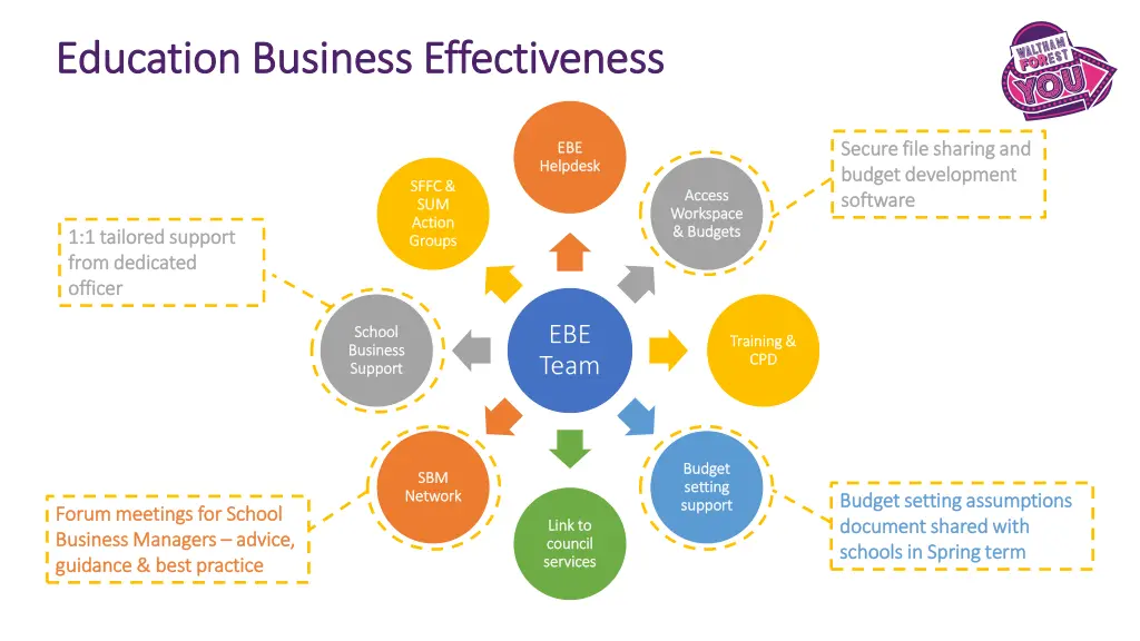 education business effectiveness education