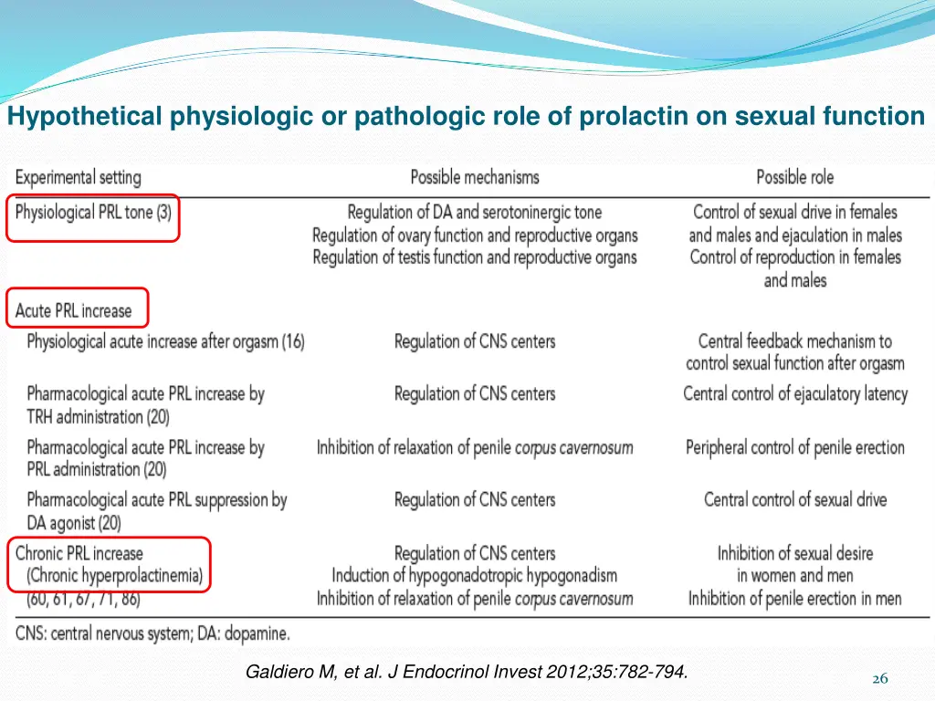 hypothetical physiologic or pathologic role