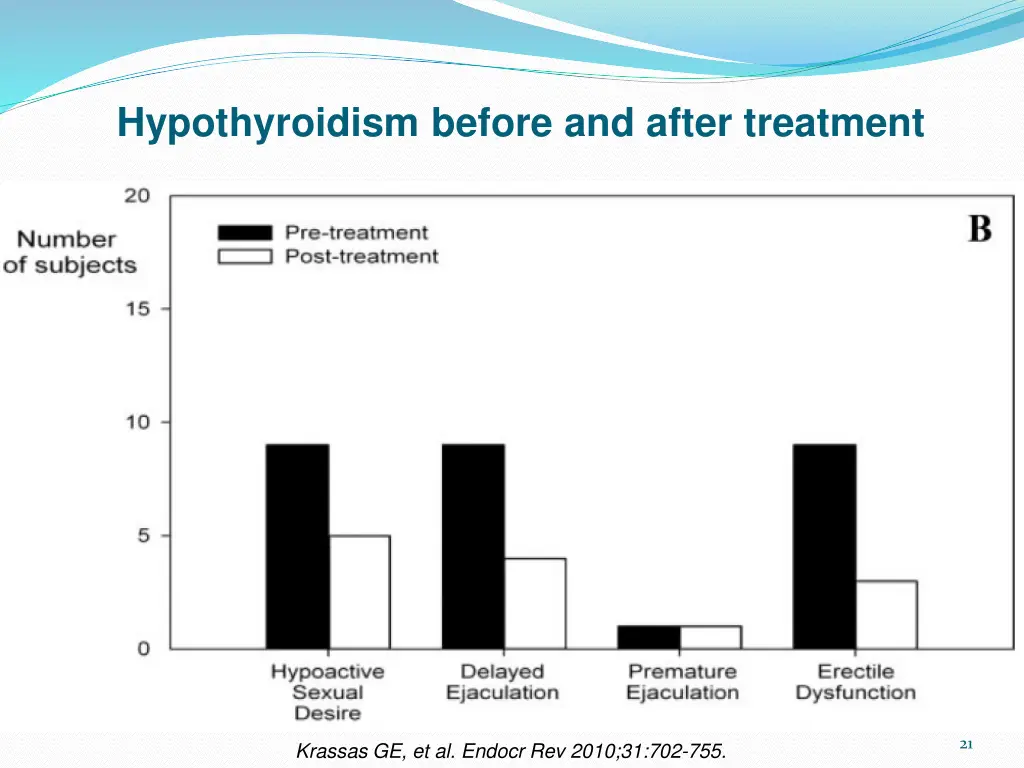 hypothyroidism before and after treatment