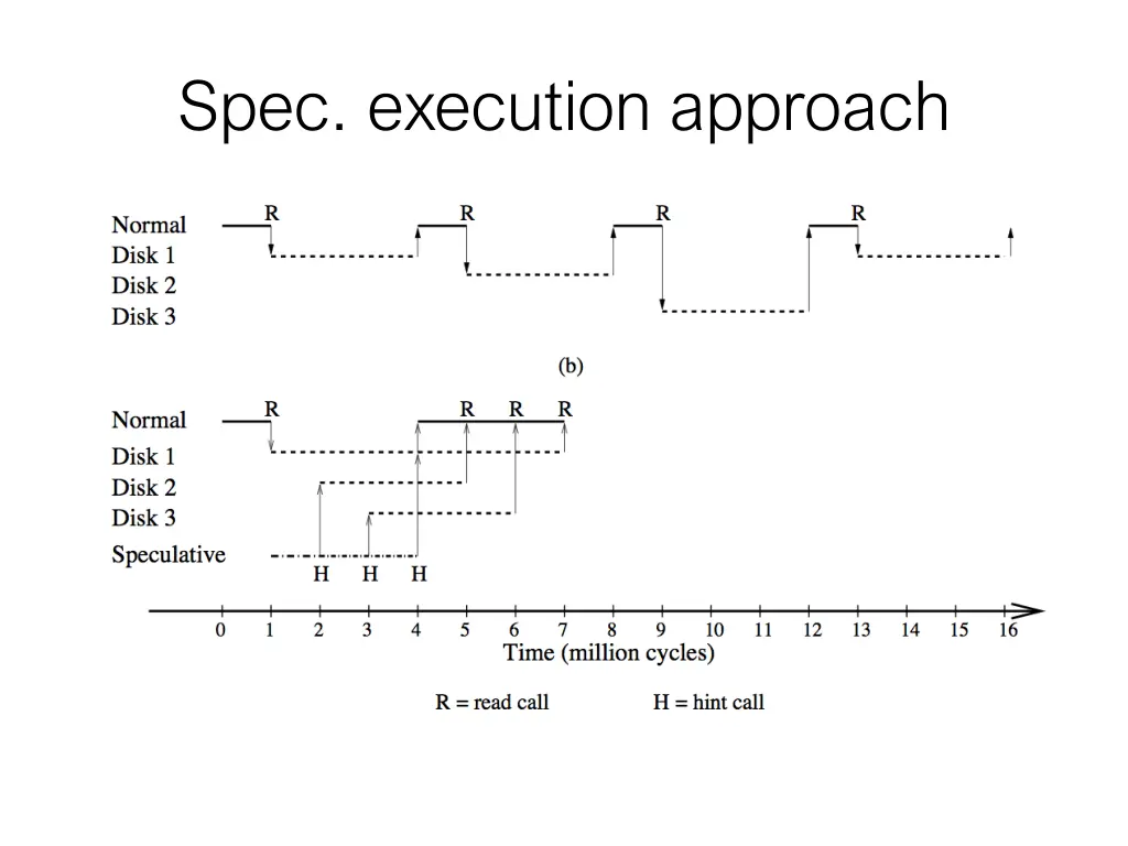 spec execution approach