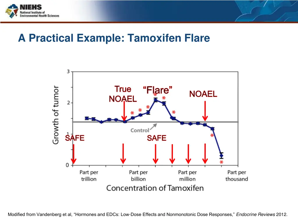 a practical example tamoxifen flare
