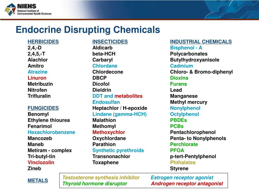endocrine disrupting chemicals
