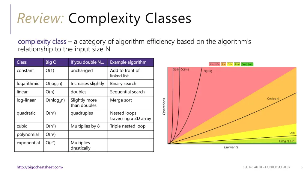 review complexity classes