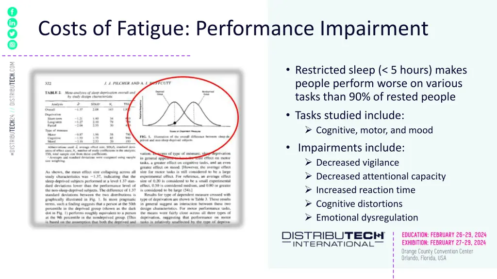 costs of fatigue performance impairment