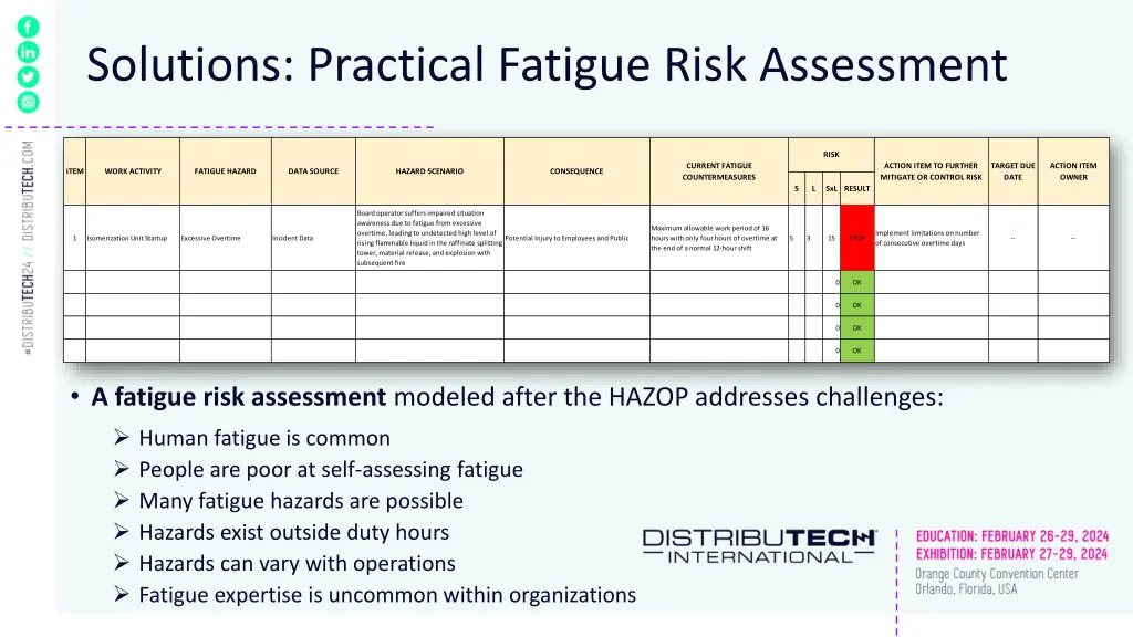 solutions practical fatigue risk assessment