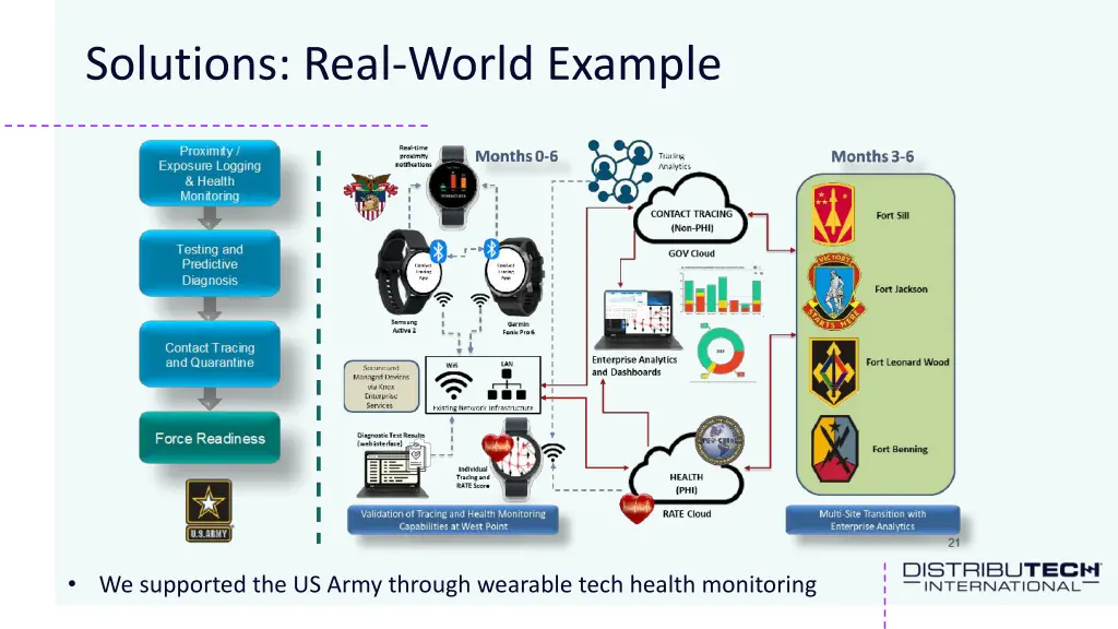 solutions real world example