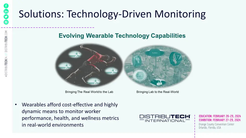 solutions technology driven monitoring