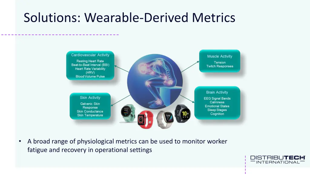 solutions wearable derived metrics