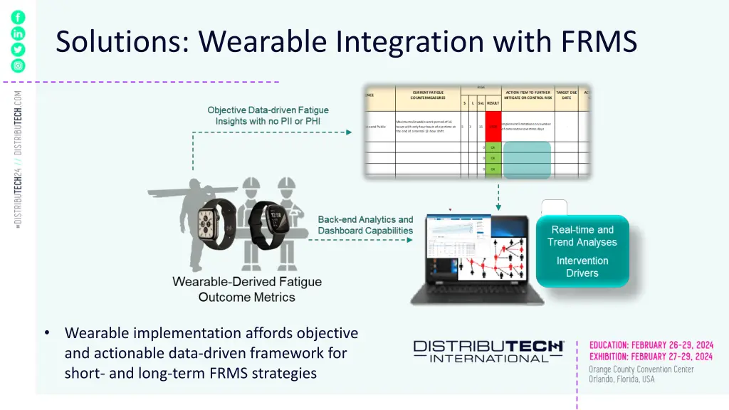 solutions wearable integration with frms