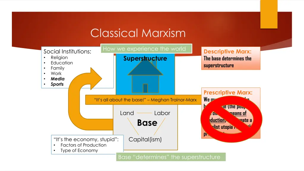 classical marxism