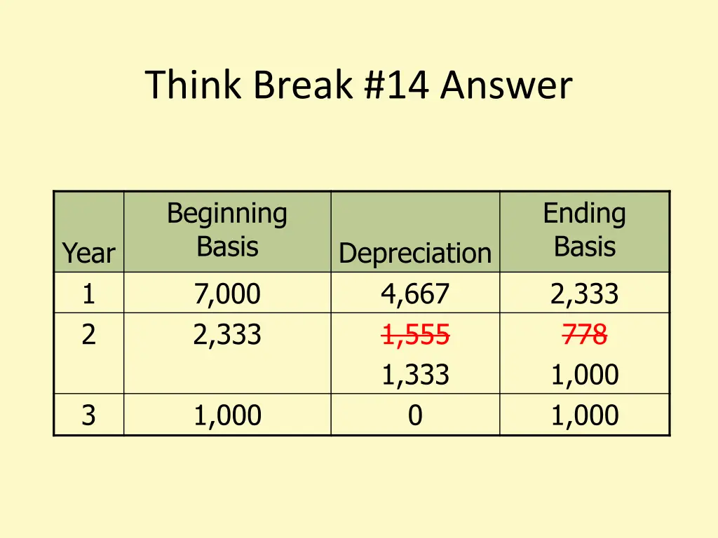 think break 14 answer 2