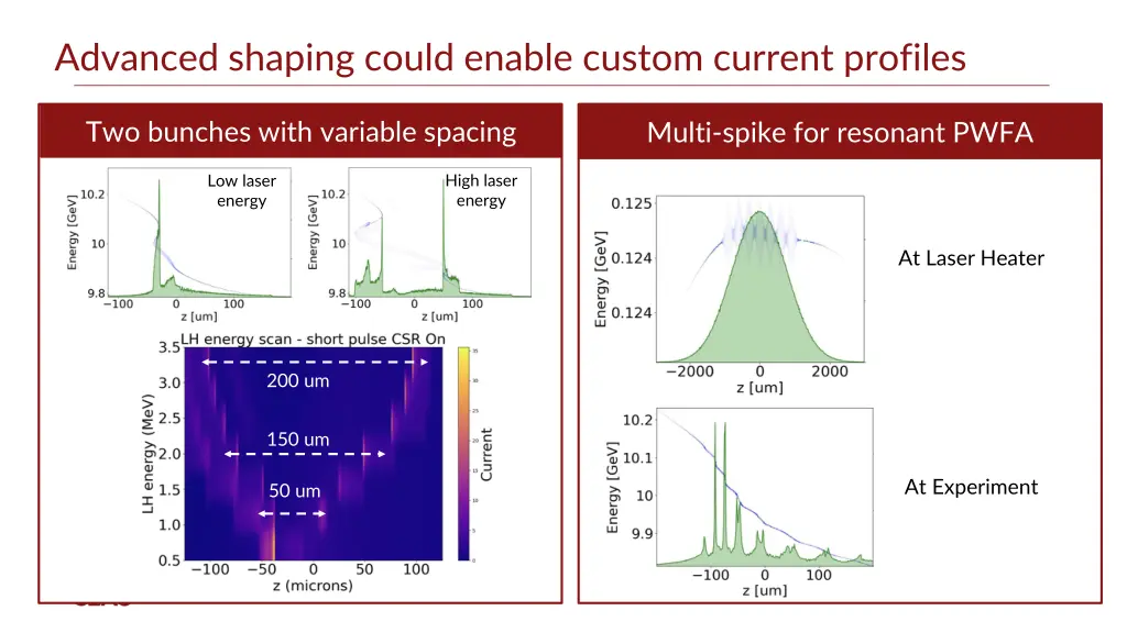 advanced shaping could enable custom current