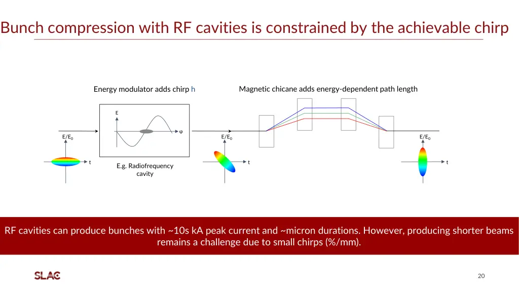 bunch compression with rf cavities is constrained