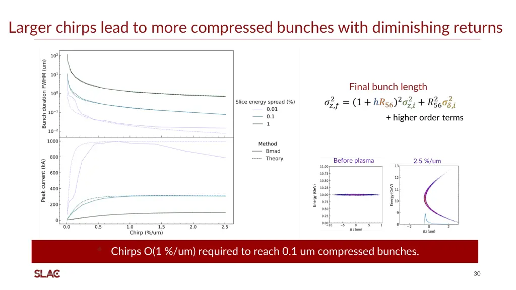 larger chirps lead to more compressed bunches