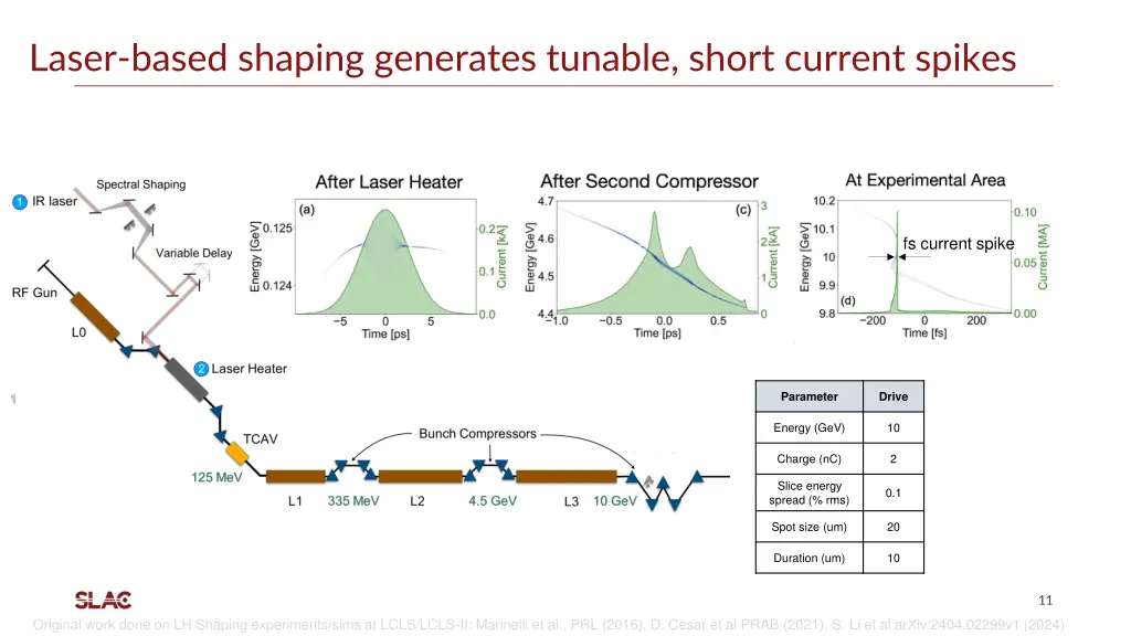 laser based shaping generates tunable short