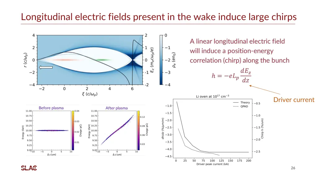longitudinal electric fields present in the wake 3