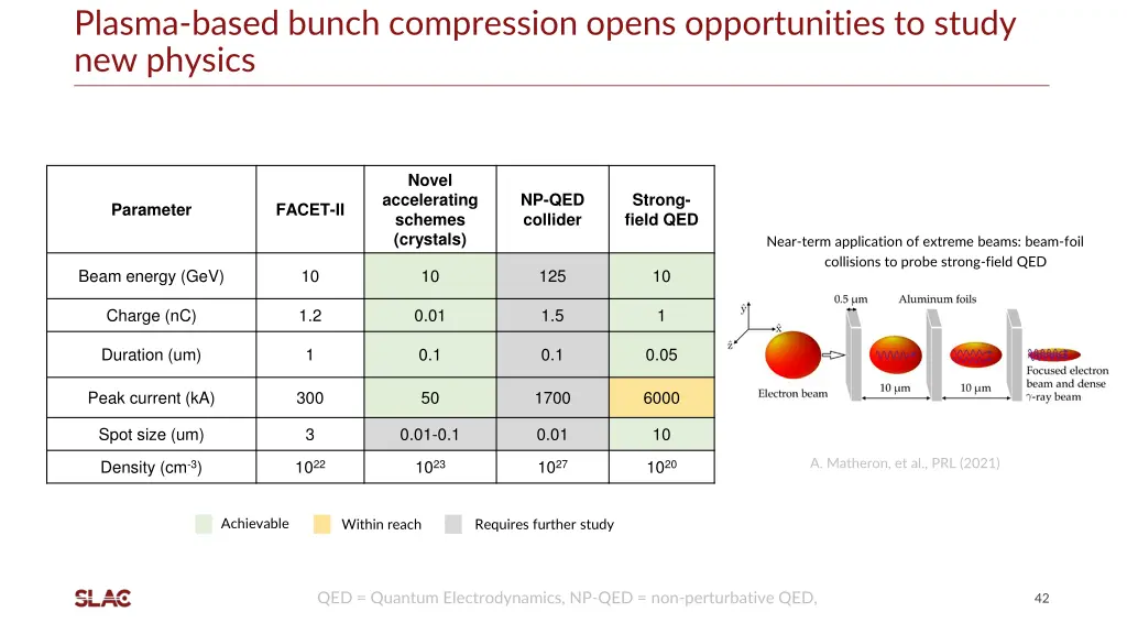 plasma based bunch compression opens