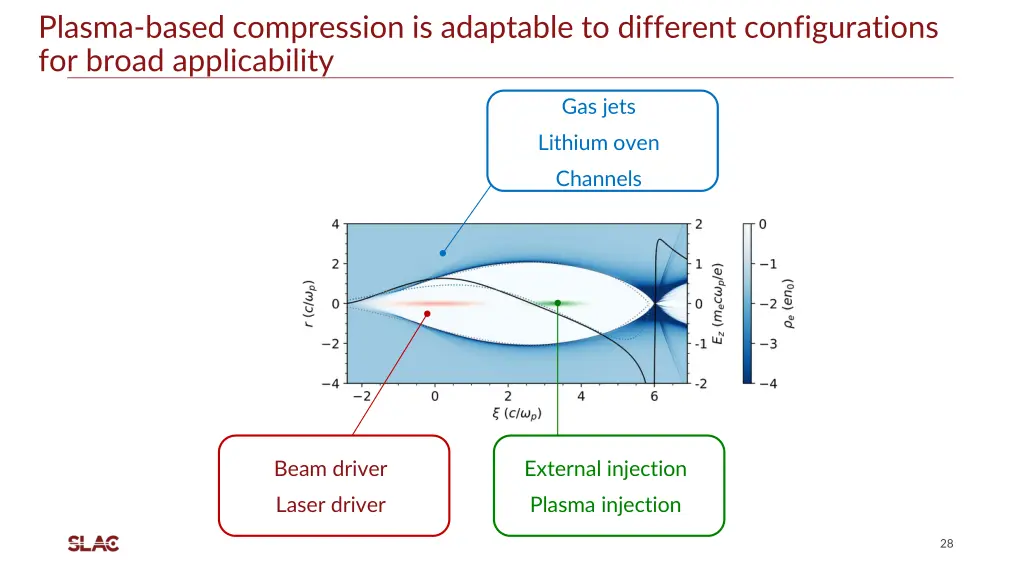 plasma based compression is adaptable