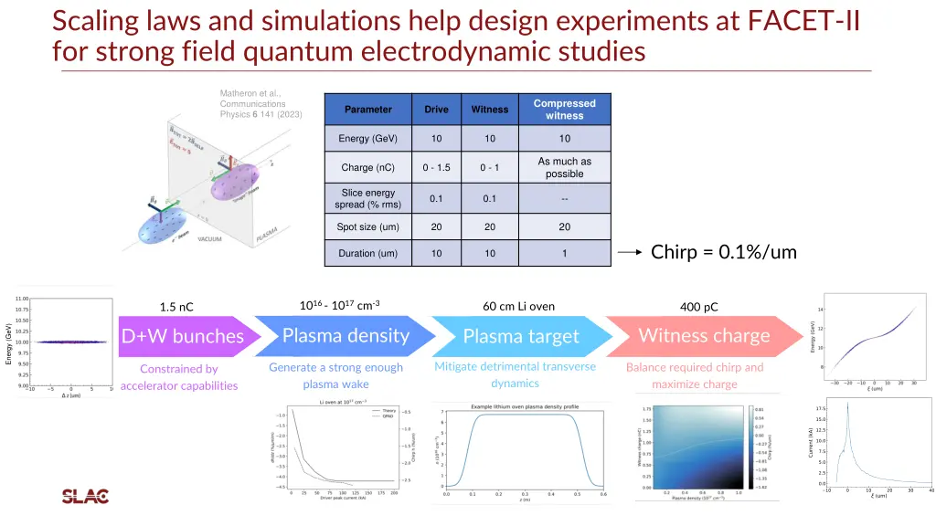 scaling laws and simulations help design