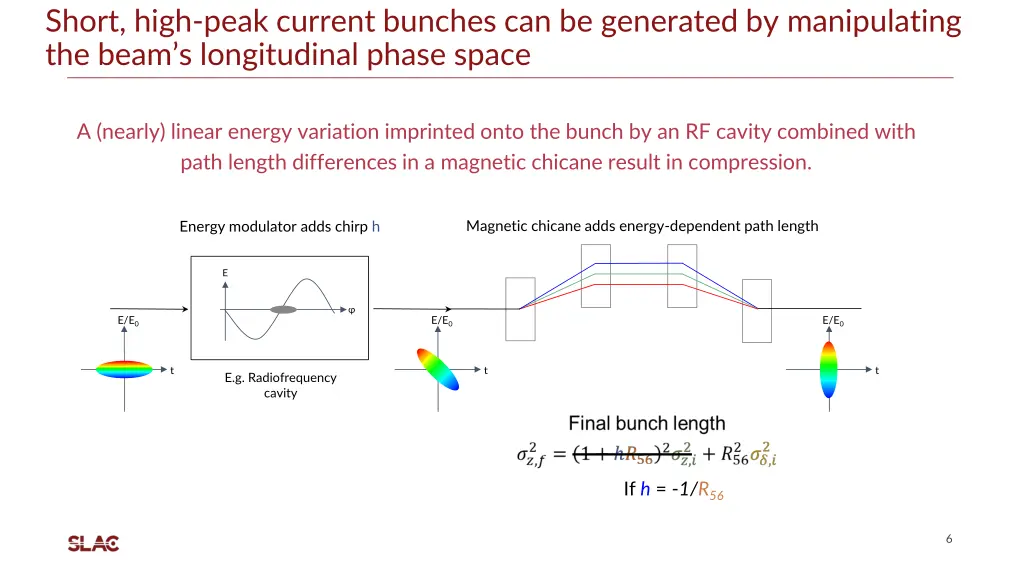short high peak current bunches can be generated 1