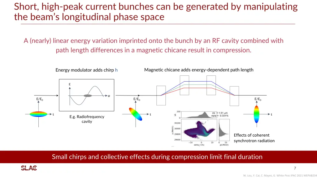 short high peak current bunches can be generated 2