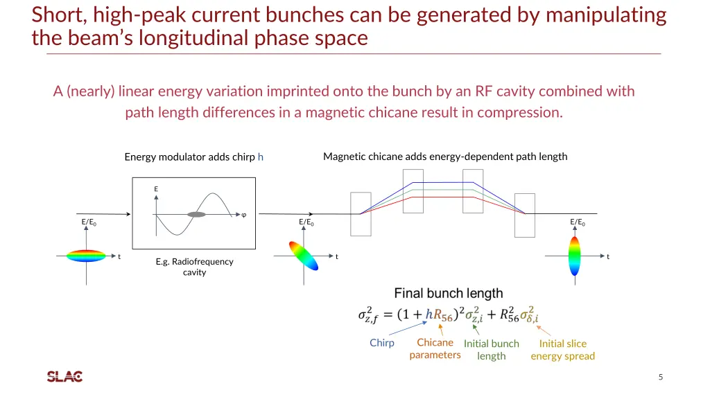 short high peak current bunches can be generated