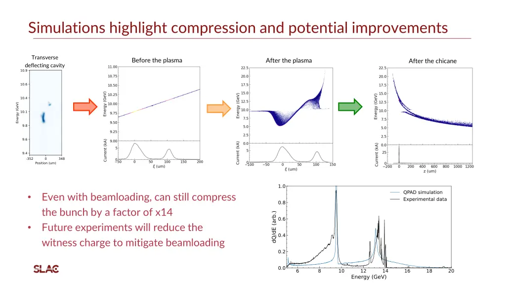 simulations highlight compression and potential 1
