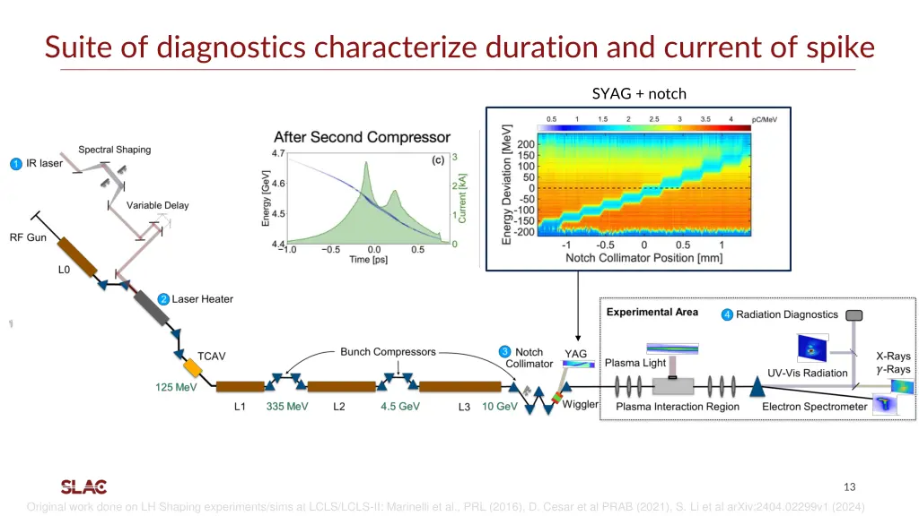 suite of diagnostics characterize duration 1