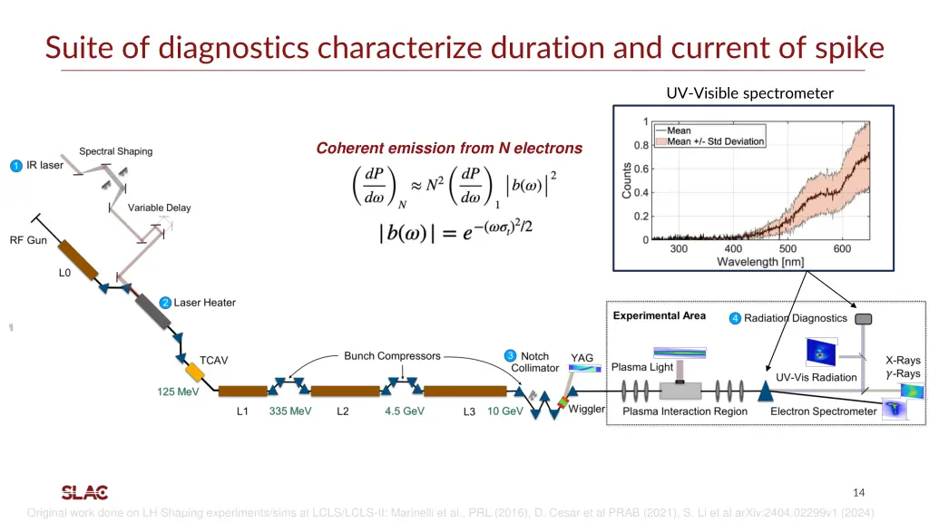 suite of diagnostics characterize duration 2
