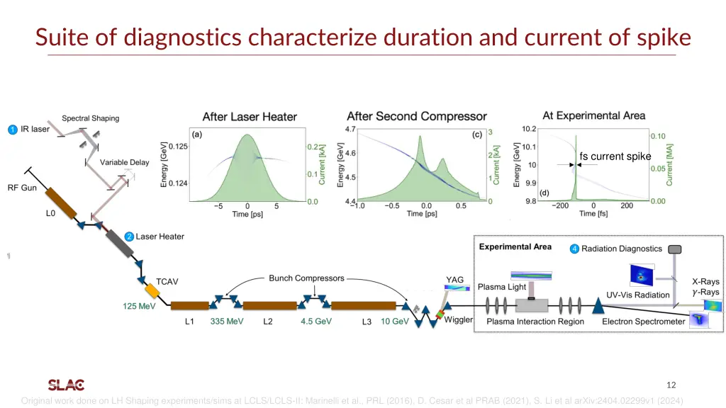 suite of diagnostics characterize duration