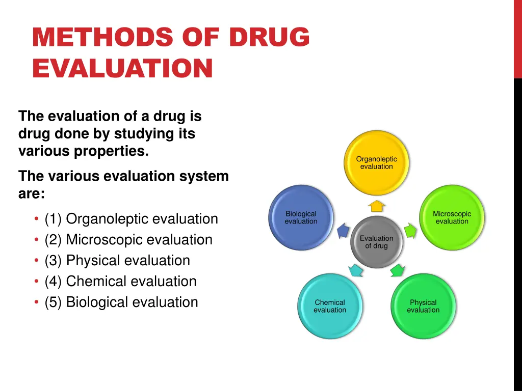 methods of drug evaluation