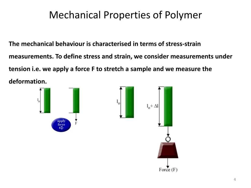 mechanical properties of polymer 3