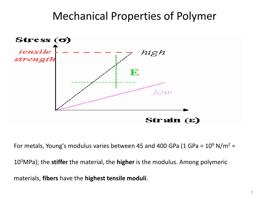 mechanical properties of polymer 6