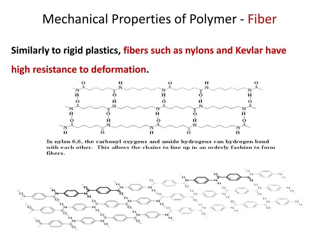 mechanical properties of polymer fiber