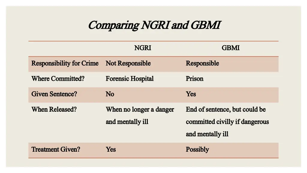 comparing ngri and gbmi comparing ngri and gbmi