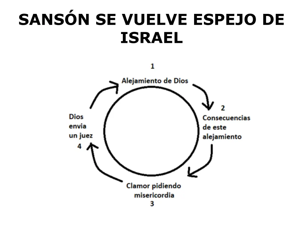 sans n se vuelve espejo de israel