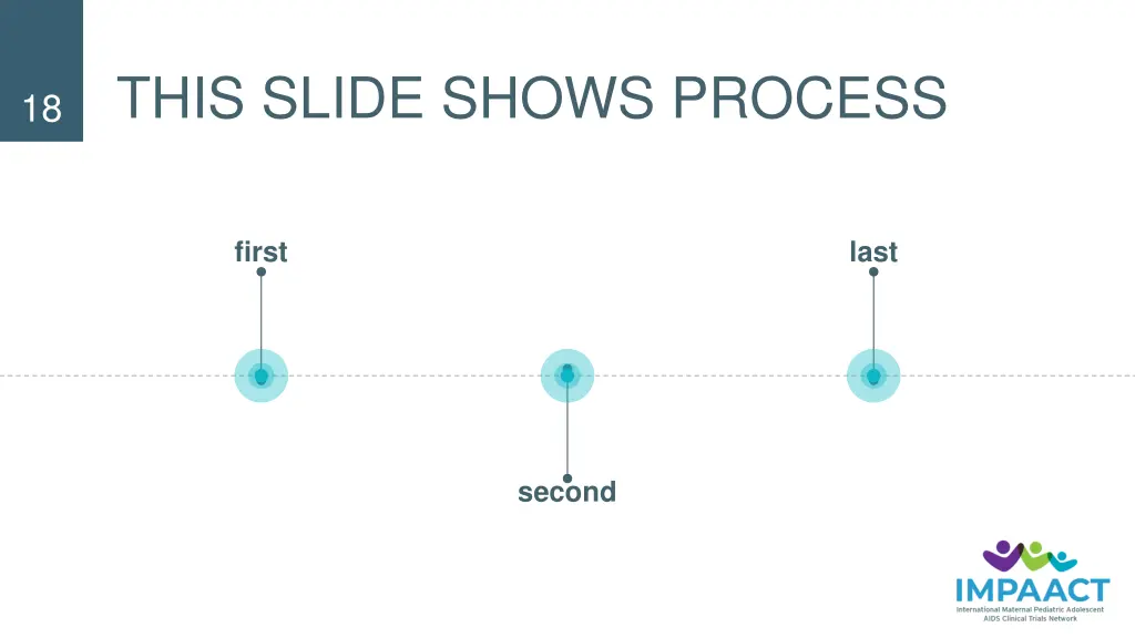 this slide shows process