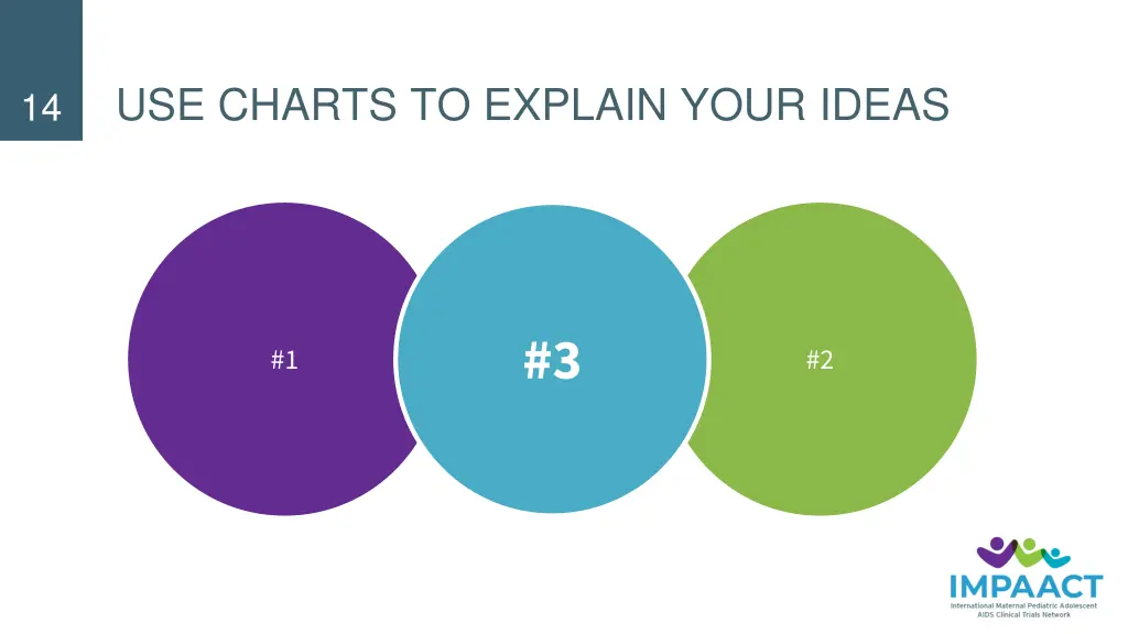 use charts to explain your ideas