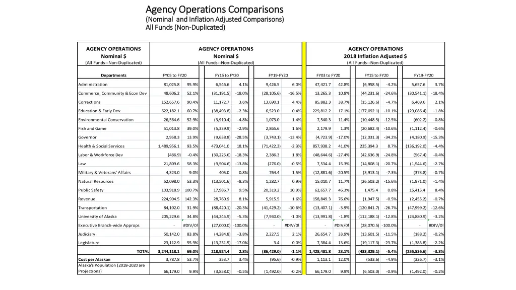 agency operations comparisons agency operations