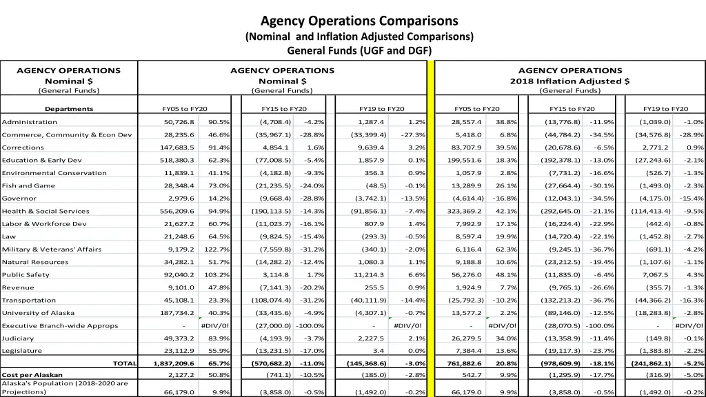 agency operations comparisons nominal 1