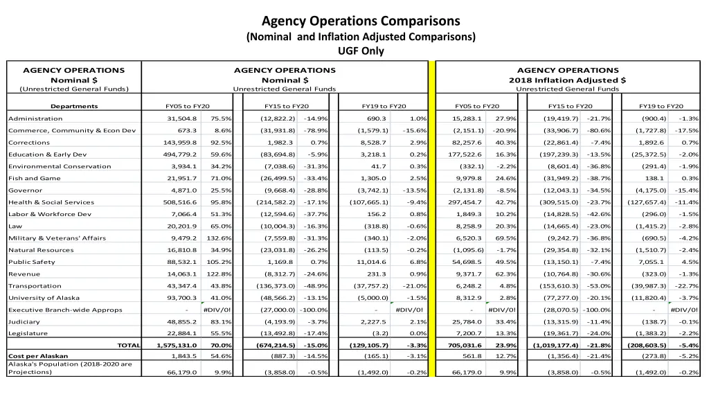 agency operations comparisons nominal
