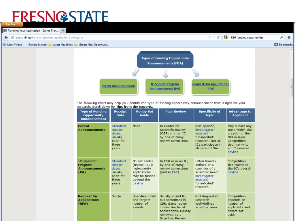 california state university fresno office 1