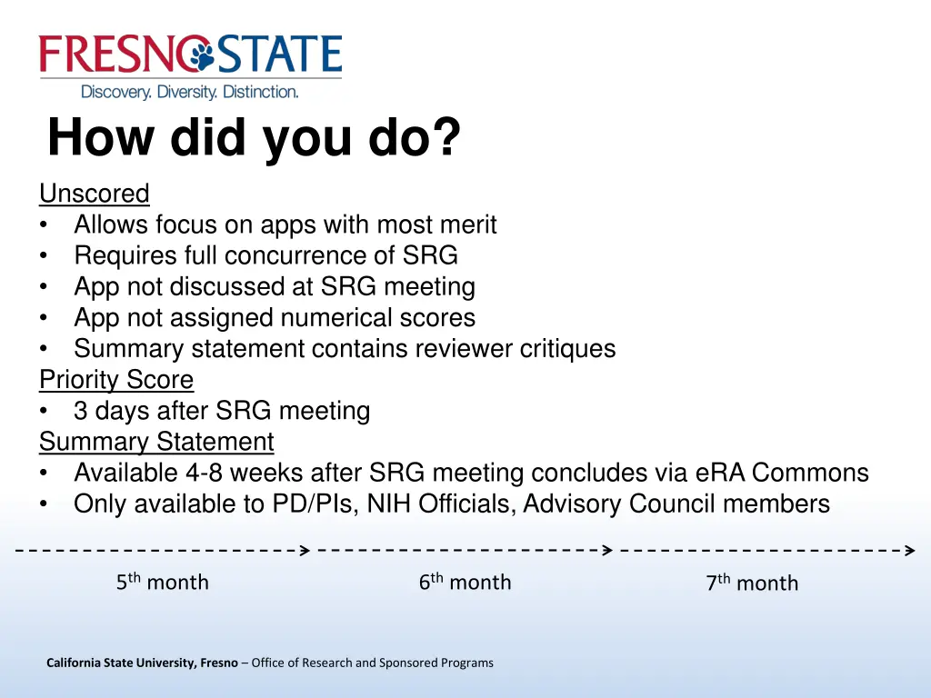 how did you do unscored allows focus on apps with