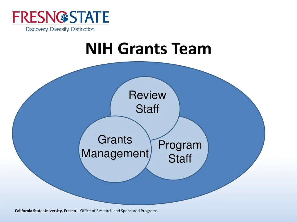 nih grants team
