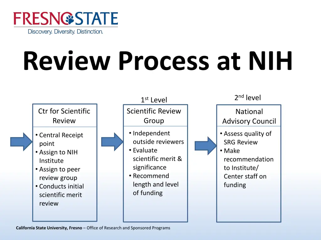 review process at nih