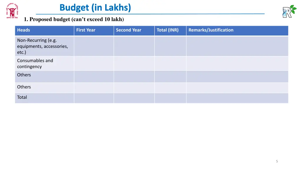 budget in lakhs budget in lakhs 1 proposed budget