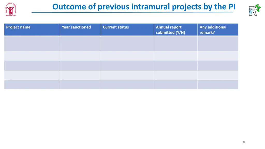 outcome of previous intramural projects by the pi 1