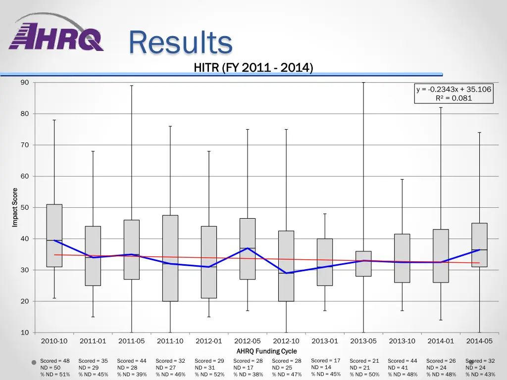 results 4