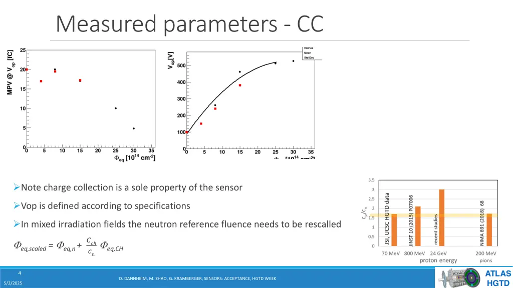 measured parameters cc