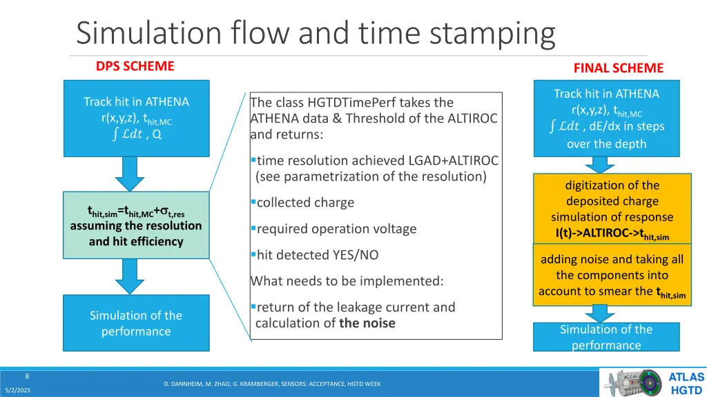 simulation flow and time stamping dps scheme